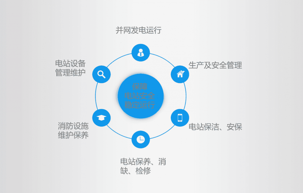 运维范围-1024x653.png